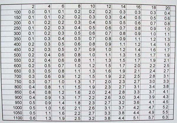 Wind Charts For Shooting