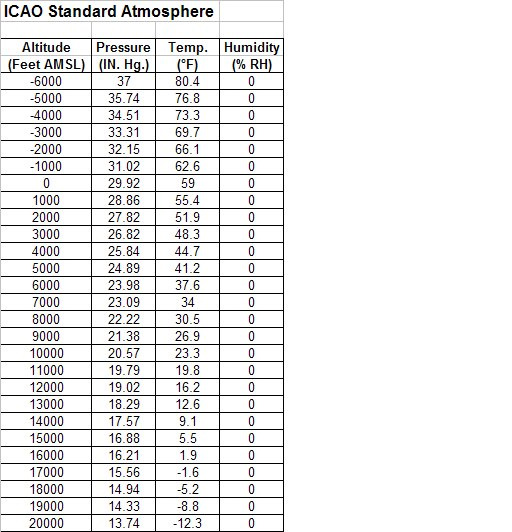 Density Altitude Chart Calculator