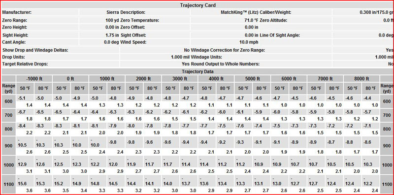 Density Altitude Chart