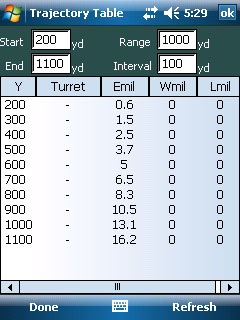 Elevation Table for -4000 Feet DA