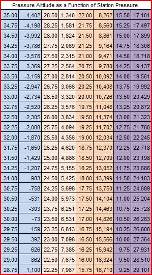 Density Altitude Chart Pdf